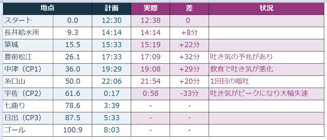 今週は、以下の2つの100キロウォークが開催されました。
